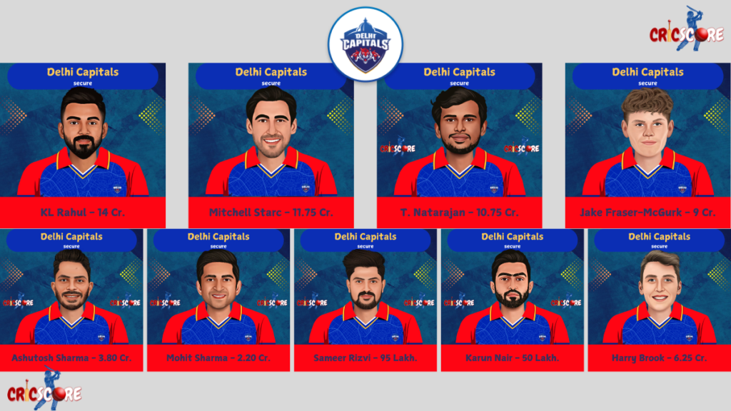  Delhi Capitals