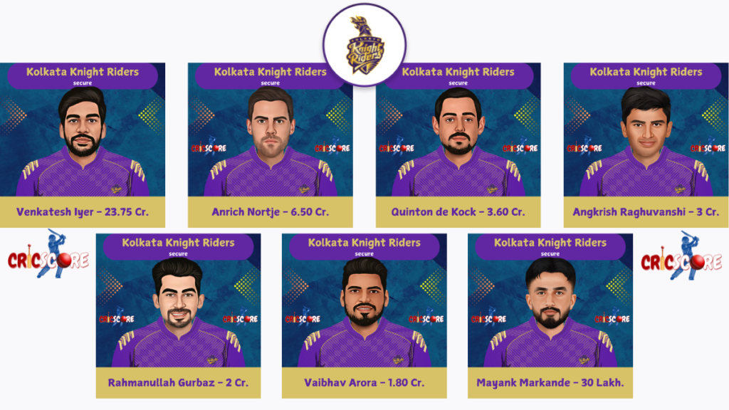  Kolkata Knight Riders