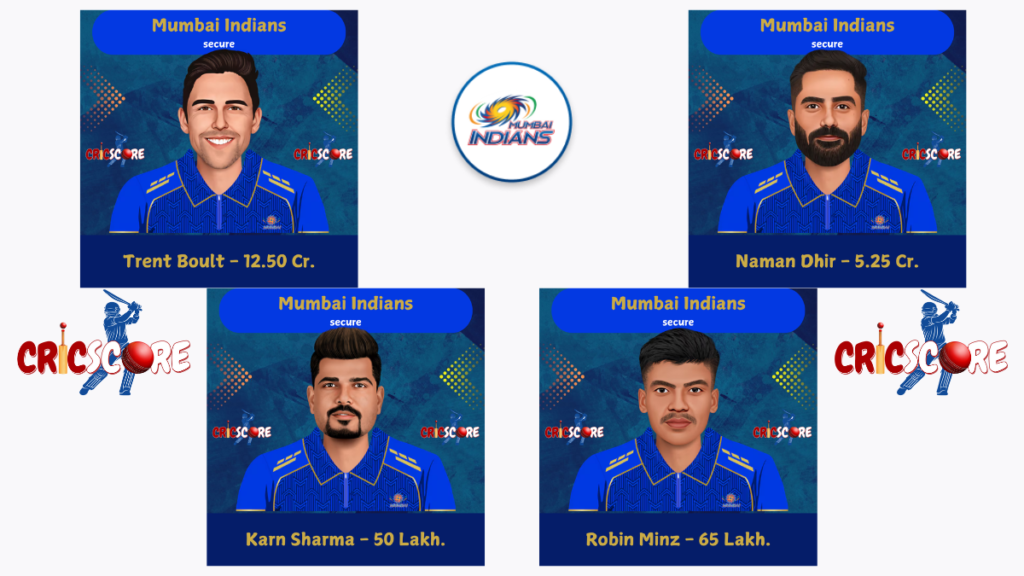  Mumbai Indians