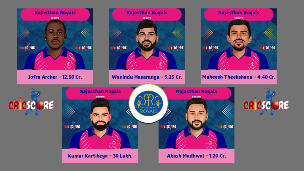  Rajasthan Royals