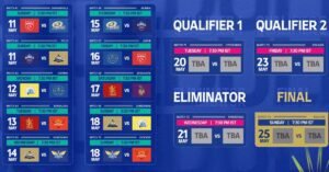 IPL Schedule 2025: Full Fixtures, Start Date and Key Details 4 IPL Schedule 2025: Full Fixtures, Start Date and Key Details